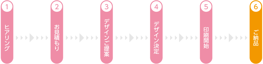 お名前シール作成の流れ